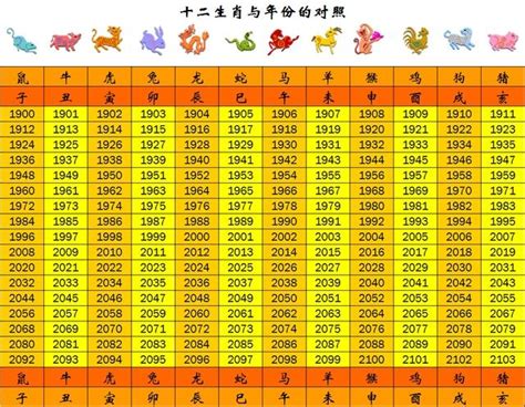 69屬什麼|生肖、歲次、年代歸類對照 – 民國元年 至 民國120年 